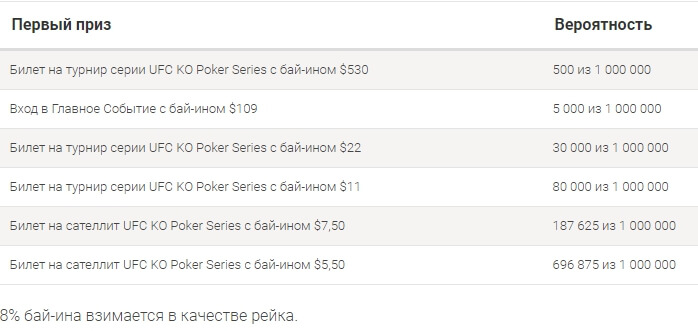 UFC KO Poker Series table